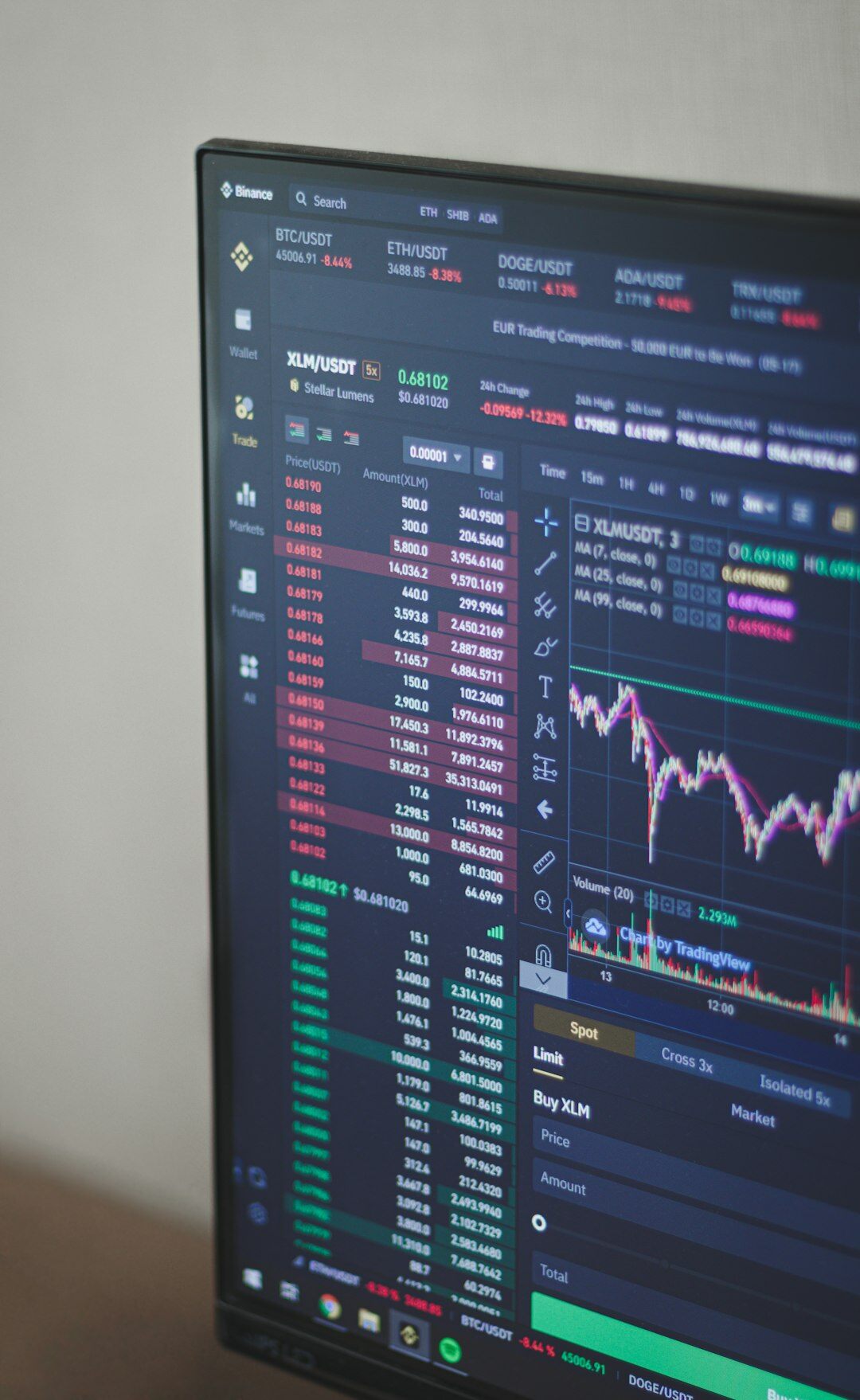 financial charts fraud